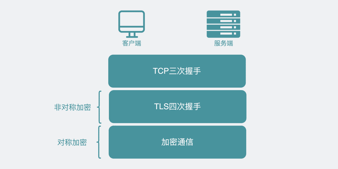 HTTPS 协议简述