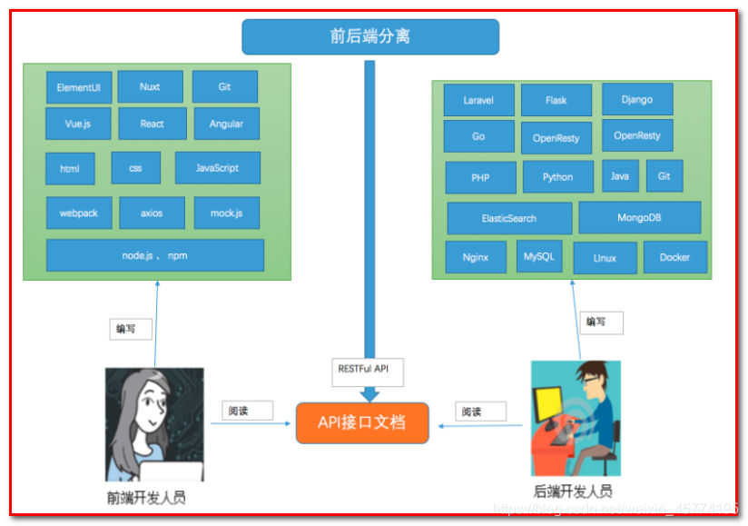 图片简介