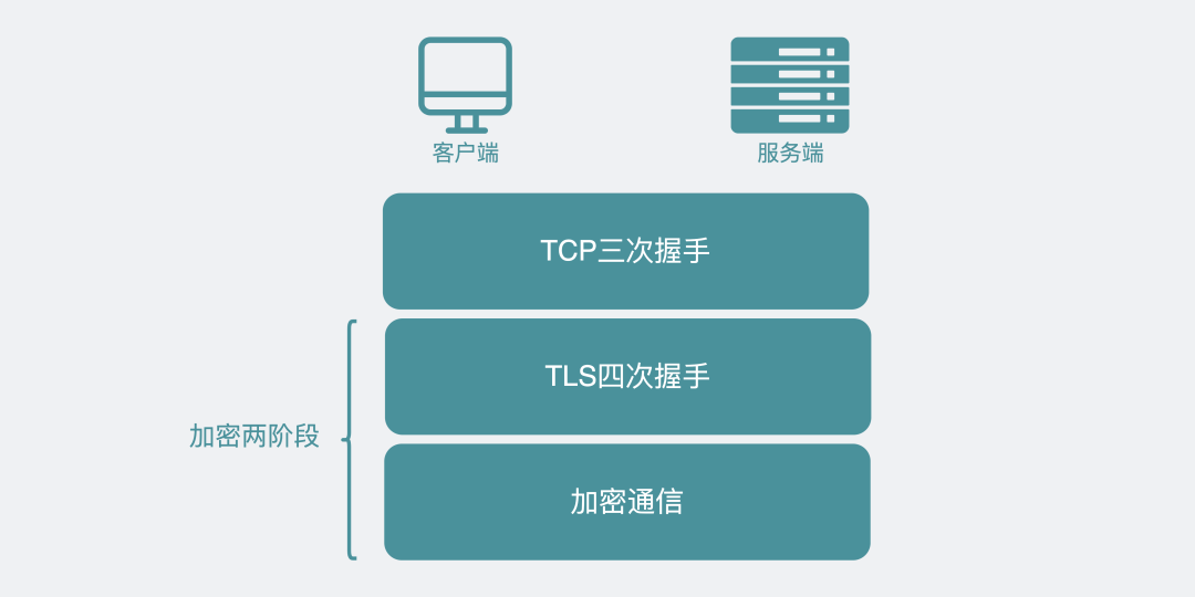 HTTPS 协议简述