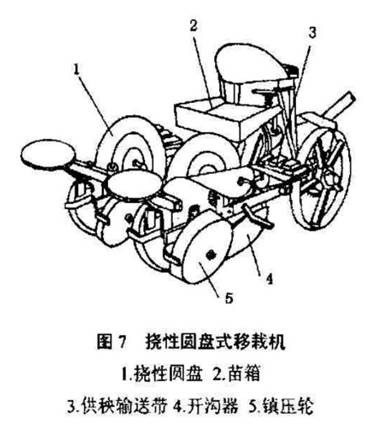 挠性圆盘式移栽机