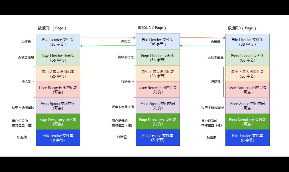 优秀的个人博客,低调大师