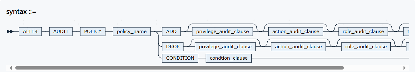 YashanDB ALTER AUDIT POLICY语句-腾讯云开发者社区-腾讯云