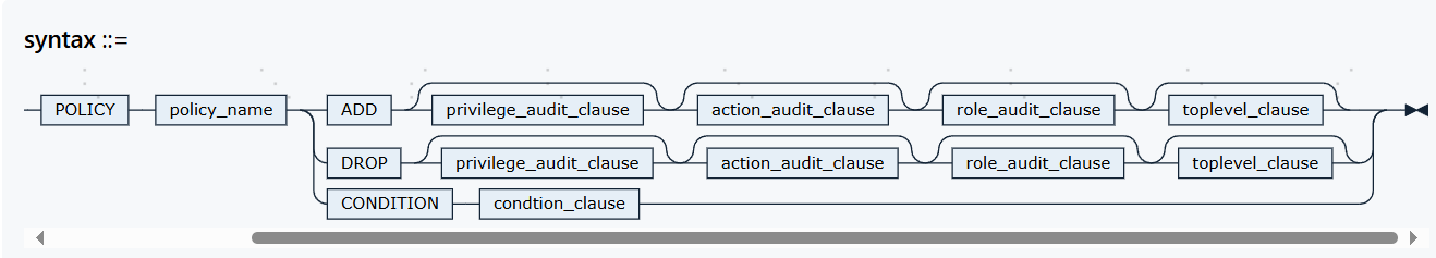 YashanDB ALTER AUDIT POLICY语句-腾讯云开发者社区-腾讯云