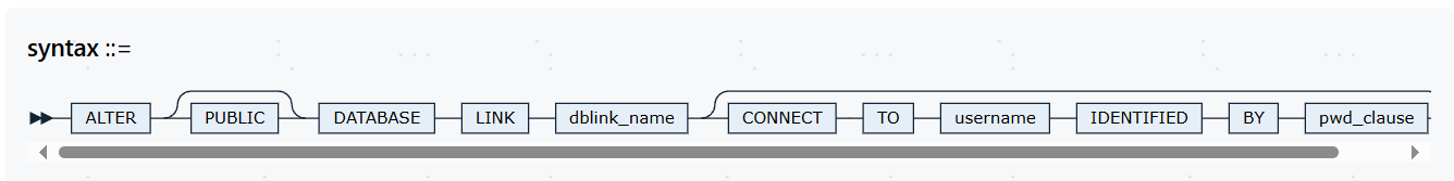 YashanDB ALTER DATABASE LINK语句-腾讯云开发者社区-腾讯云