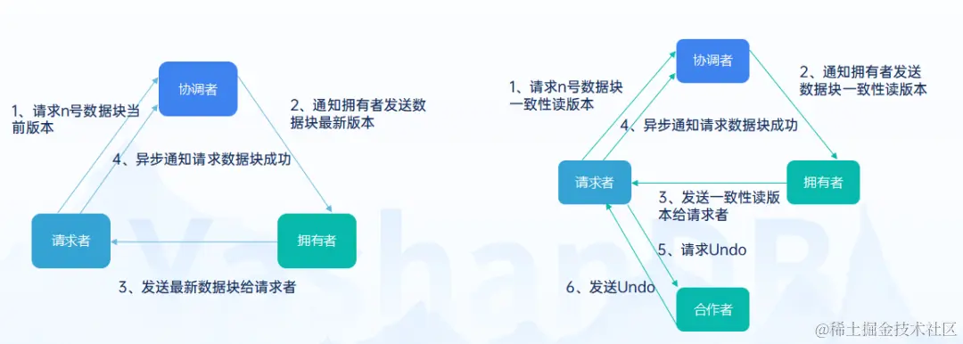 图3 聚合内存技术关键角色职责图