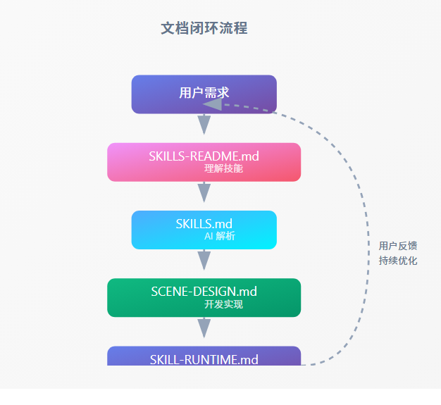 请在此添加图片描述