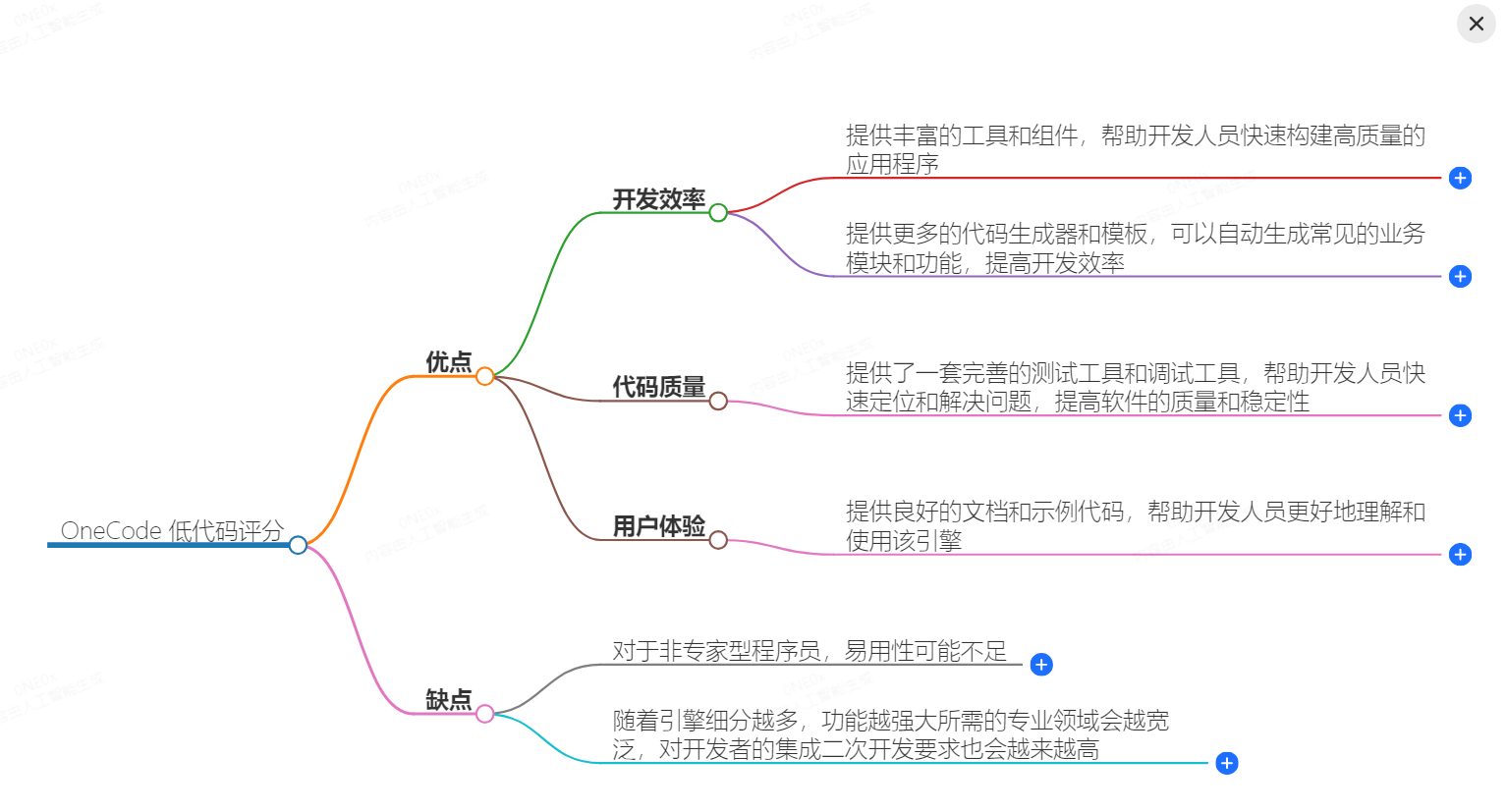 deepseek深度思考:OneCode低代码打个分