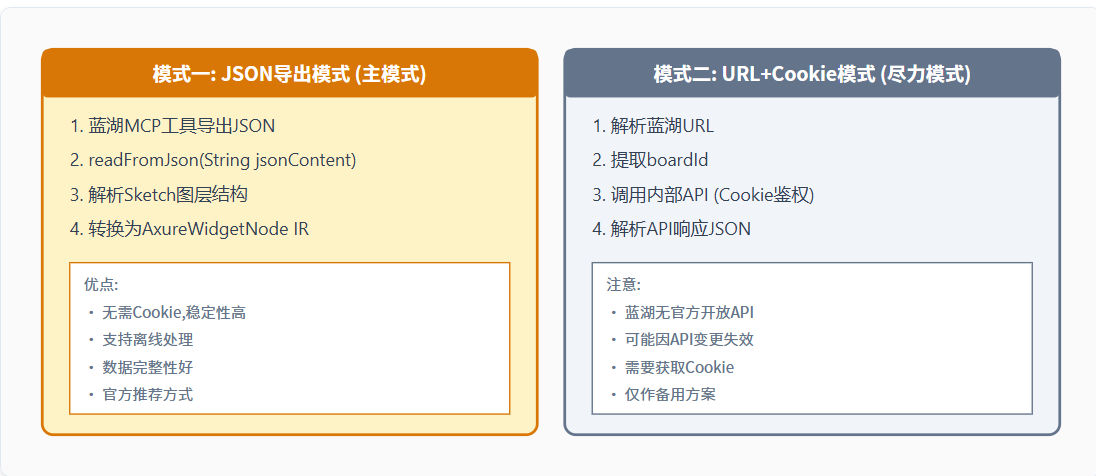 优秀的个人博客,低调大师