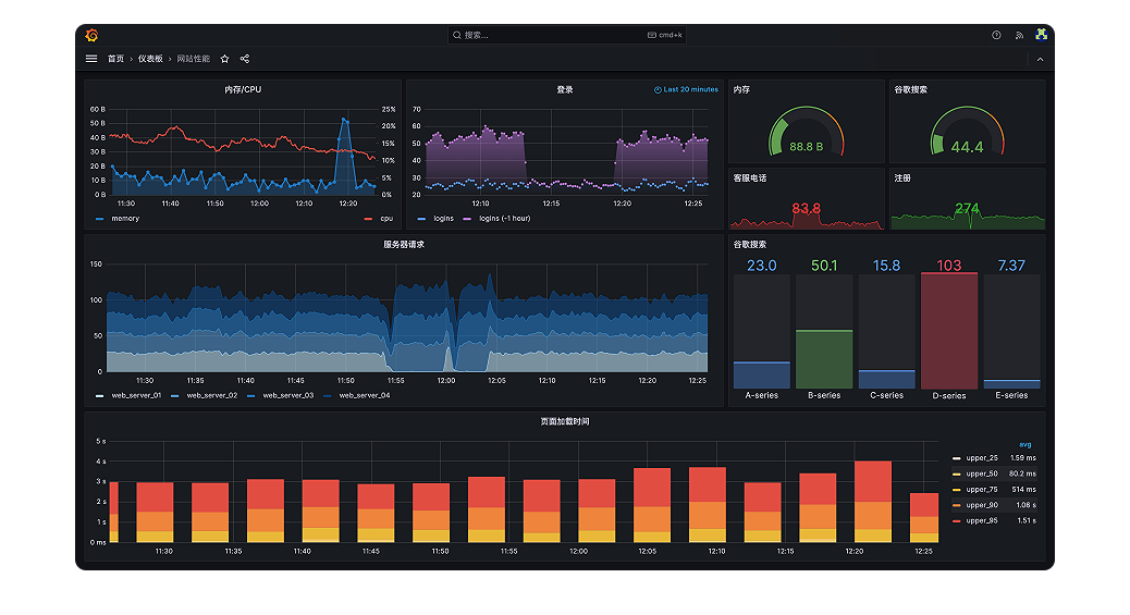基于Maxkey Oauth2接入Grafana，实现单点登录