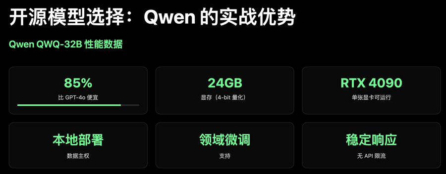 qwen3