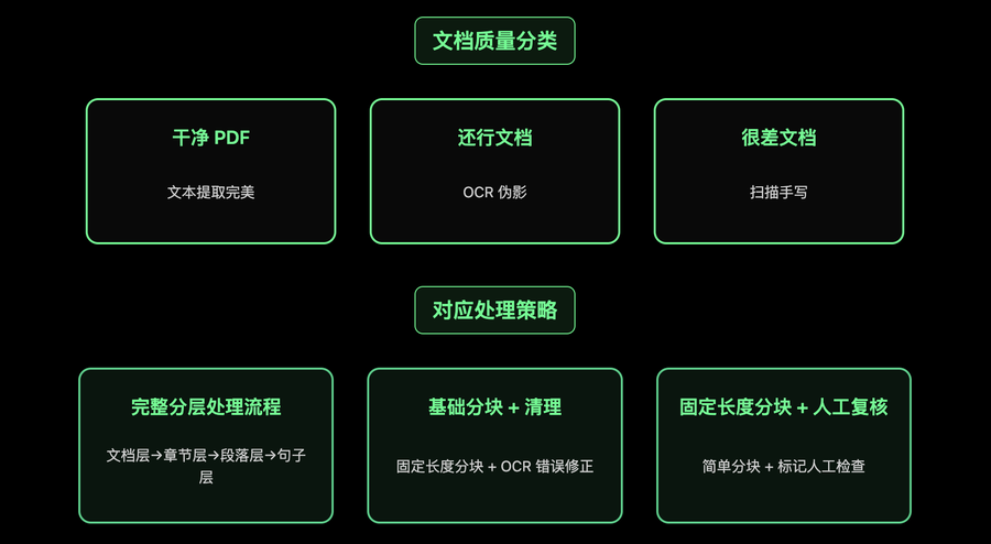 三种分类