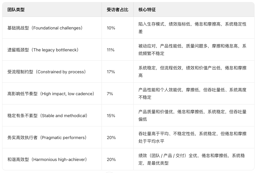 7 种团队画像聚类分析图表