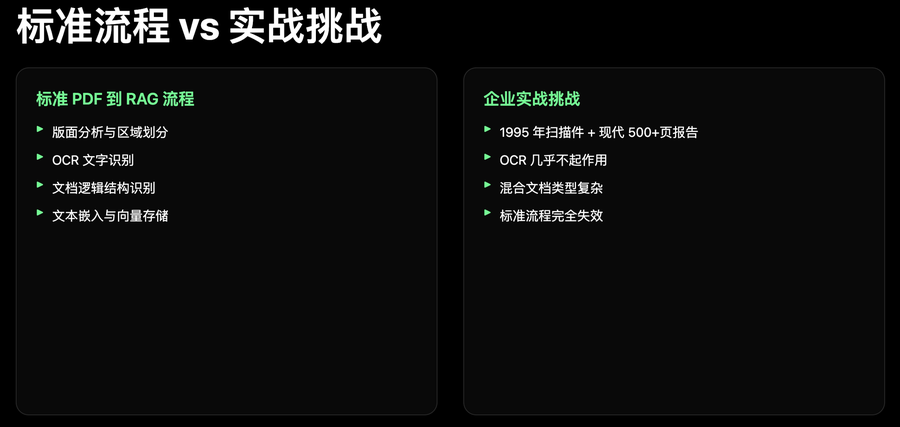 标准vs现实