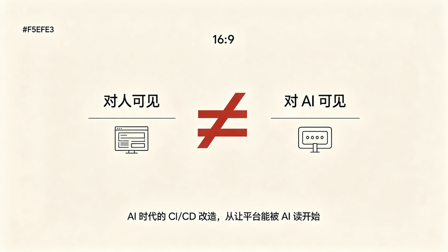 金句:对人可见不等于对 AI 可见