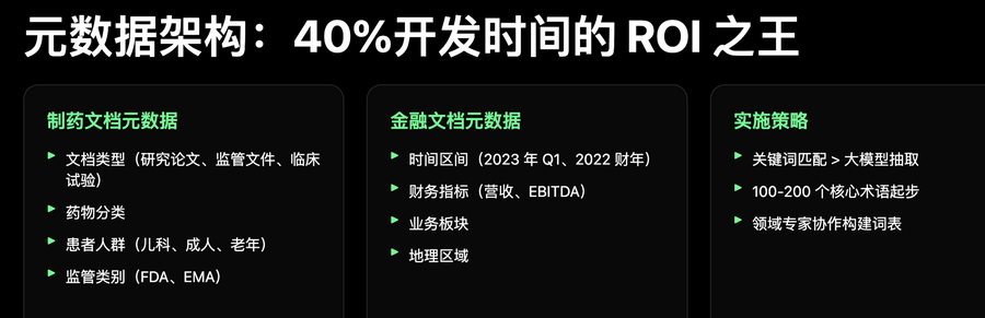 元数据更重要