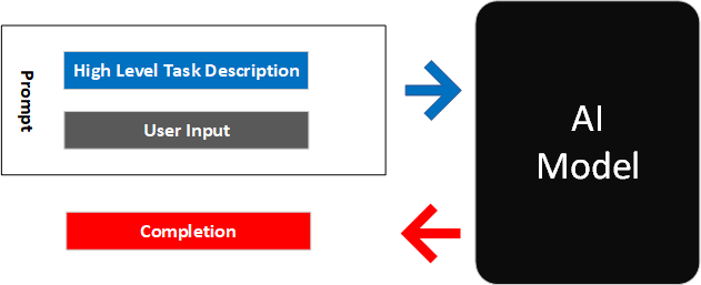 task-description