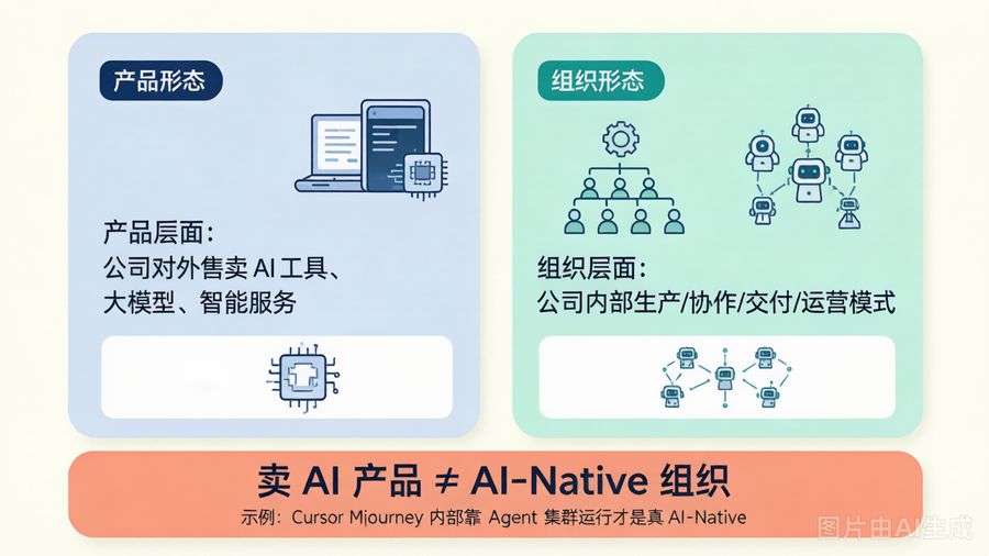 产品形态 vs 组织形态：卖AI产品不等于AI-Native组织