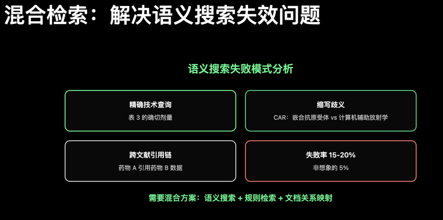 混合检索