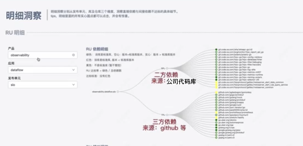 暴露隐性风险