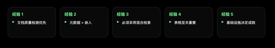经验要点