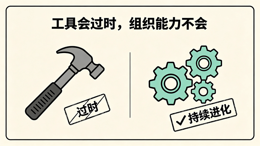 工具会过时,组织能力不会