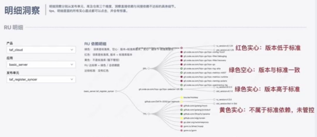 依赖冲突示例