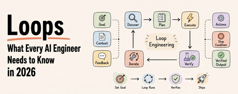 Loop Engineering 概念图