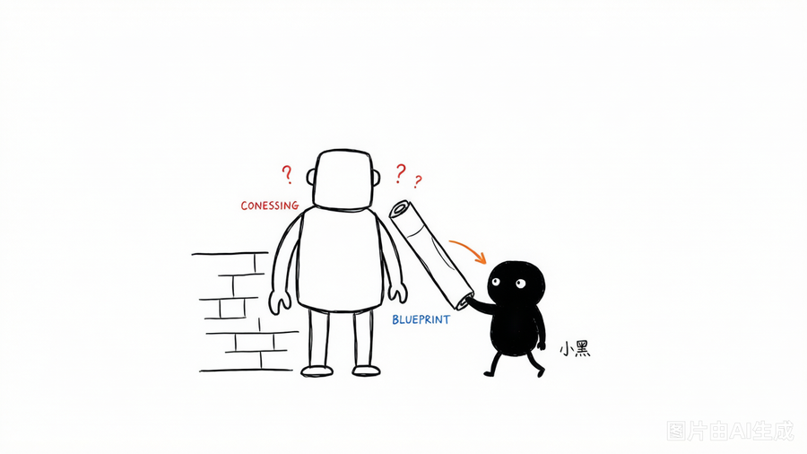上下文就是给AI的图纸