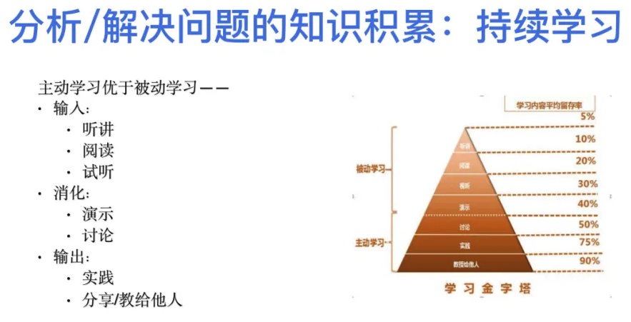 学习金字塔