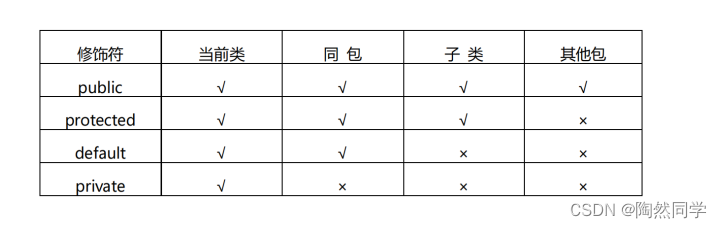 Java基础异常简答题