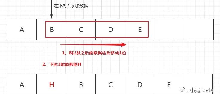 ArrayList源码解析