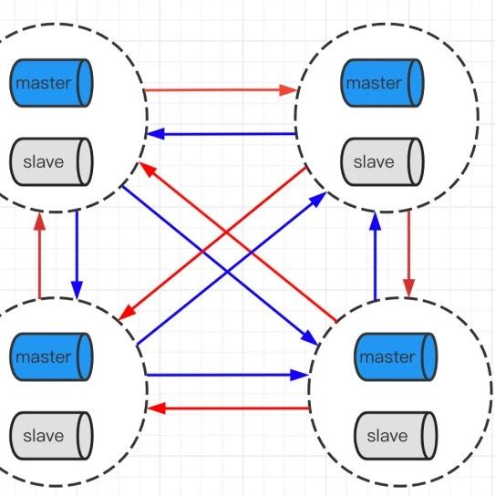Redis Cluster模式