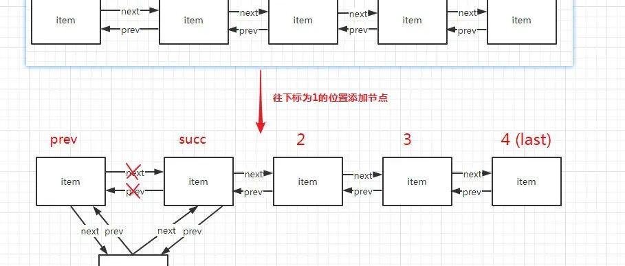 六张图详解LinkedList 源码解析