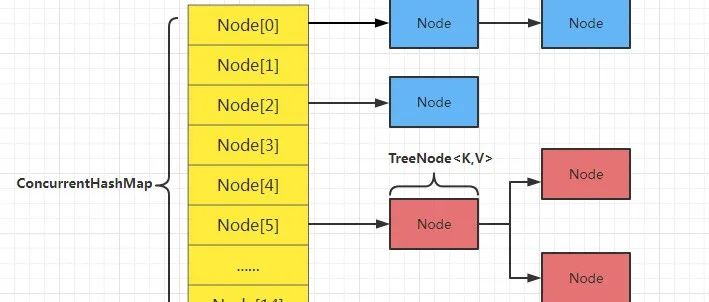 详解ConCurrentHashMap源码（jdk1.8）