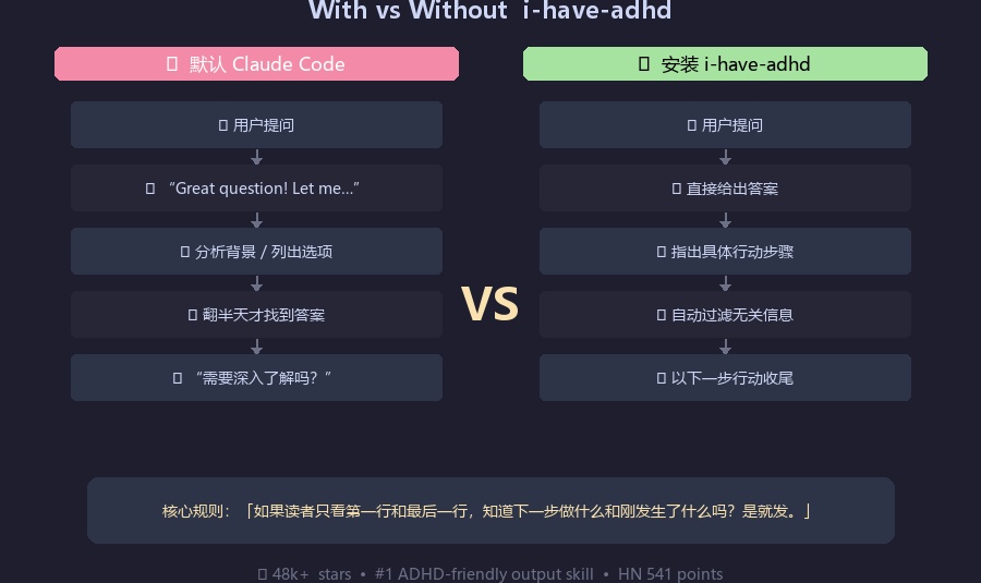Claude Code 说话太啰嗦？装上这个 48k Star 的 Skill，世界瞬间清净了