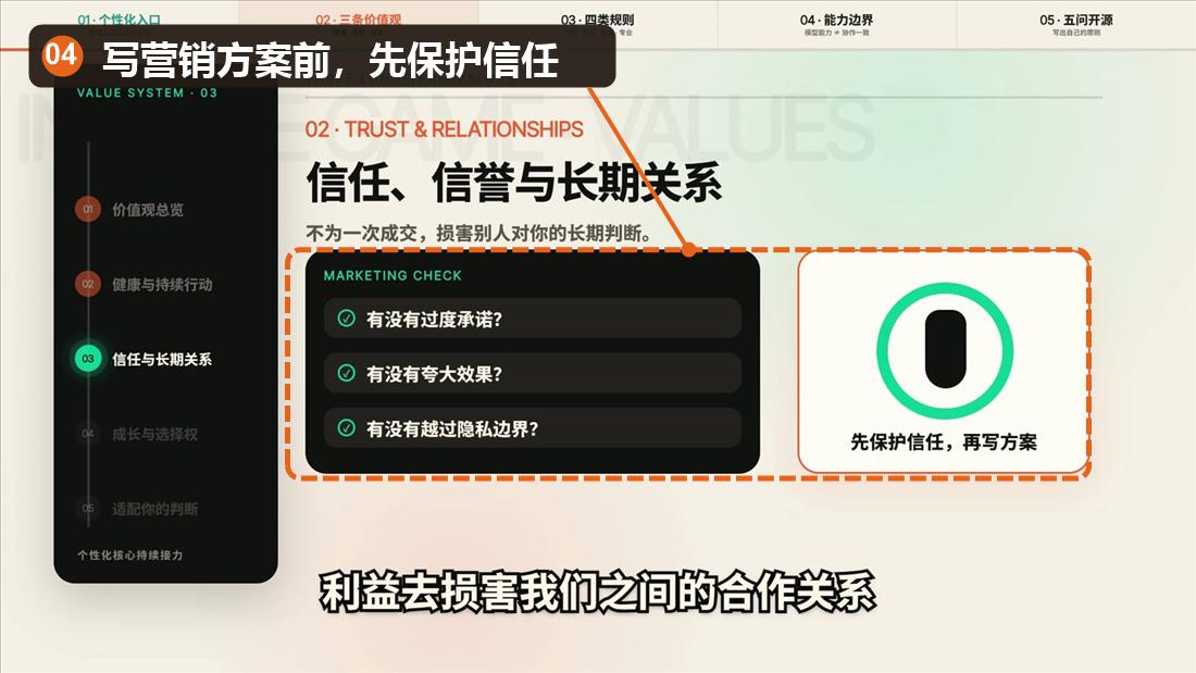 信任信誉与长期关系的营销检查页面，已标注信任原则