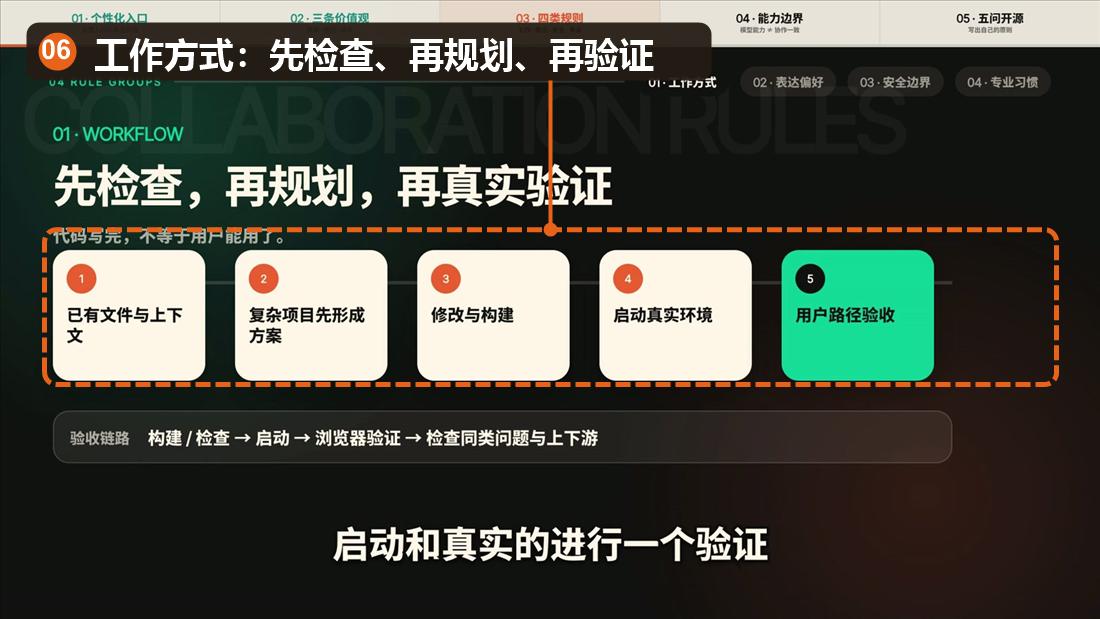 AI 协作工作方式流程，已标注检查规划与验证