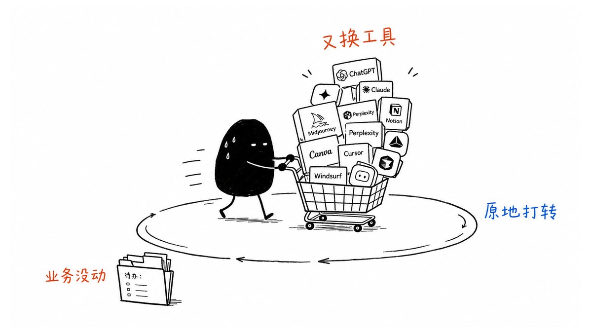 企业不断更换 AI 工具但业务原地打转