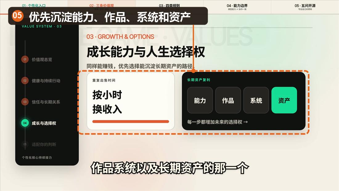 成长能力与人生选择权对比页面，已标注长期资产区域