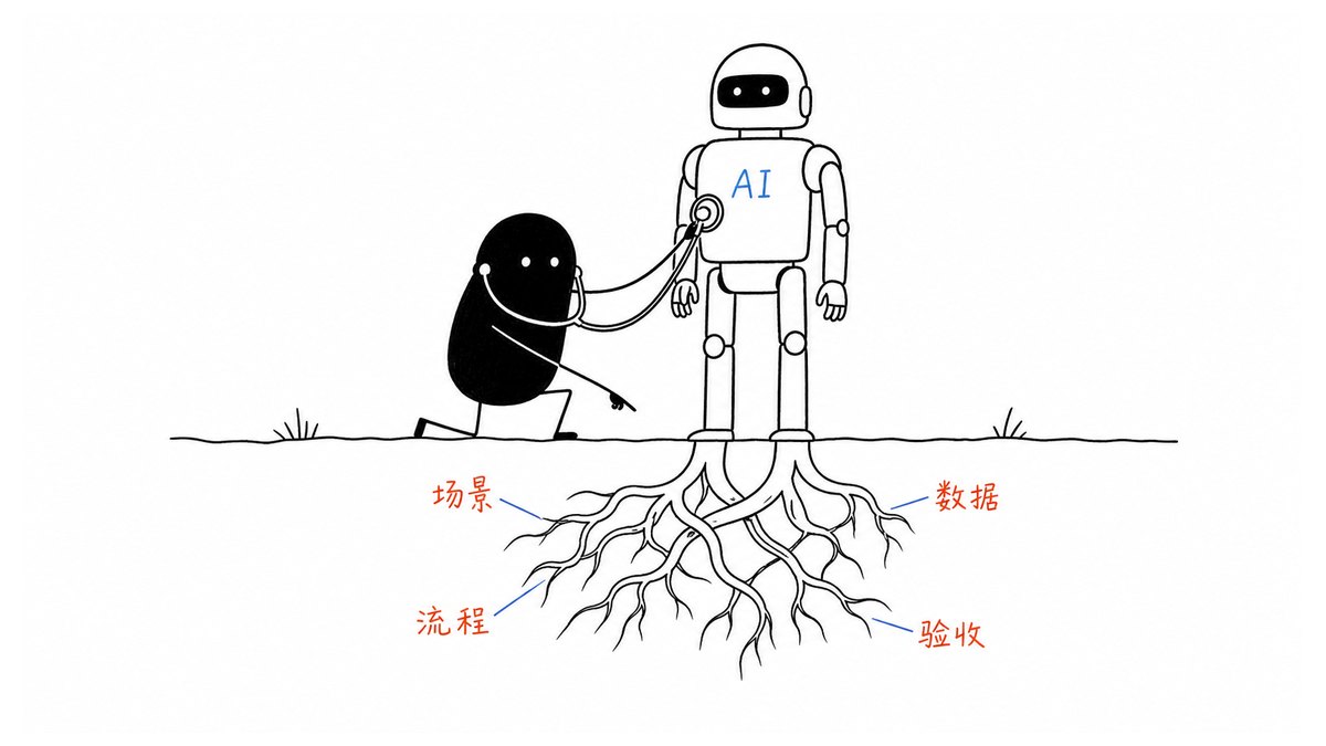 企业 AI 落地的场景流程数据验收四个根因