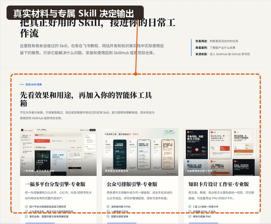个人Skill页面真实截图，已标注实际交付案例