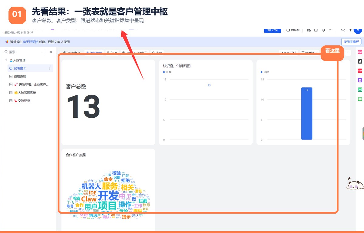 飞书AI客户管理仪表盘