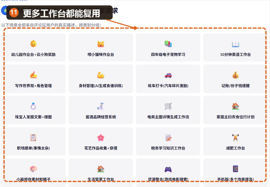 用户提出的二十多个 AI 工作台真实场景,已标注可复用场景区域