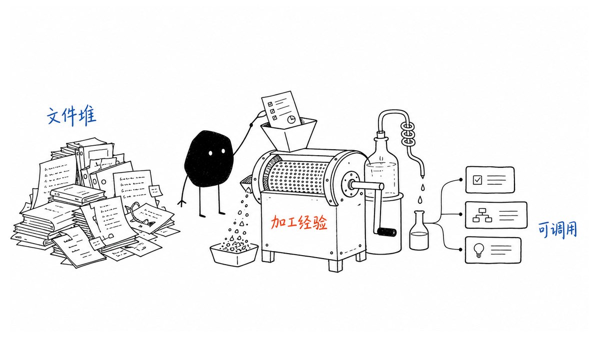 企业知识库是经验加工厂而不是文件仓库