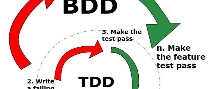 码农，你真的了解TDD和BDD吗？