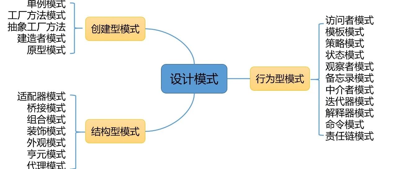 都2023了你竟然还不知道设计模式？