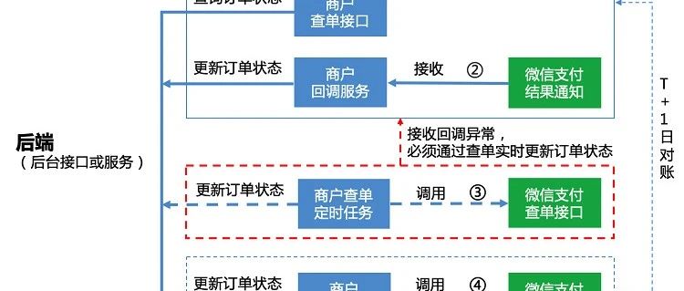 支付宝服务端是如何防止重复支付的