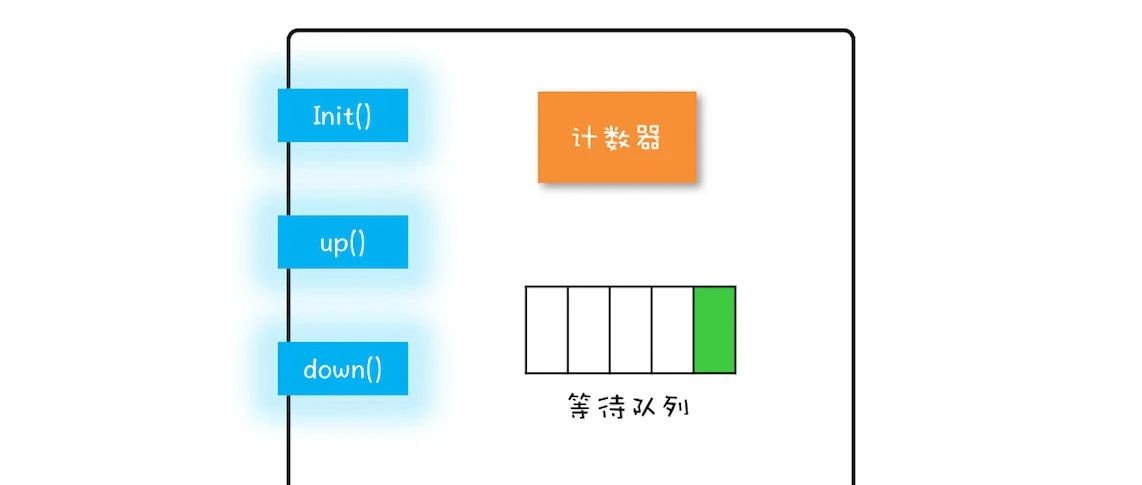 并发编程系列-Semaphore