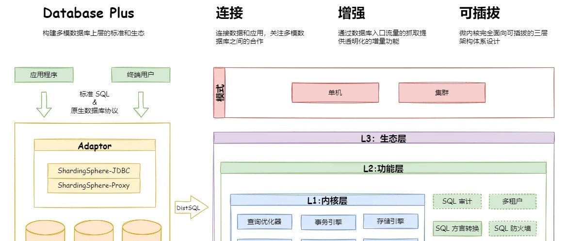 五分钟快速了解Apache ShardingSphere分库分表