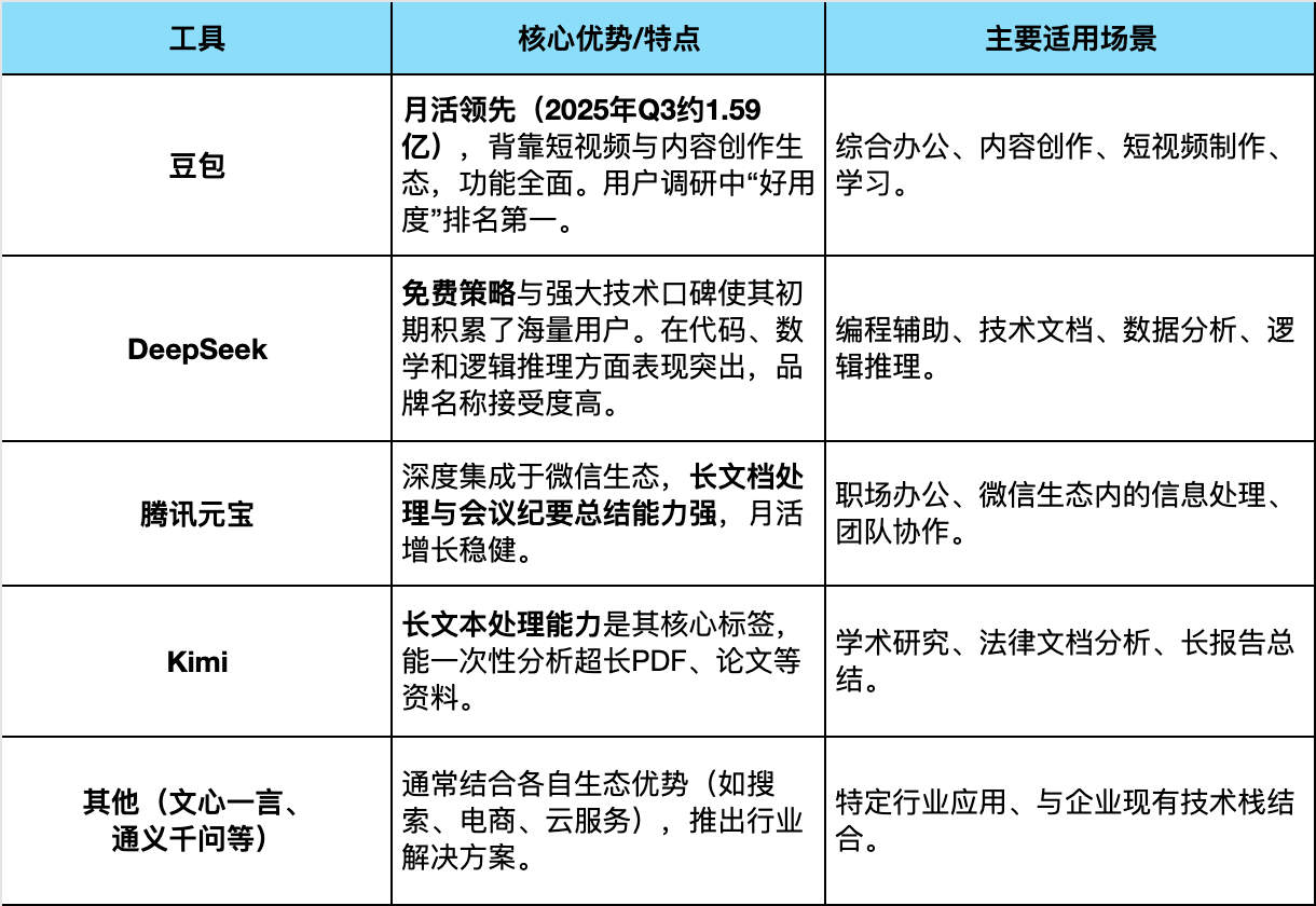 AI工具软件有哪些？